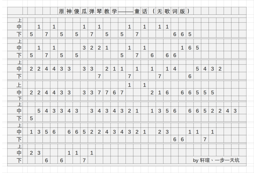 原神童话琴谱怎么弹_童话手机键盘谱一览[多图]_91下载站